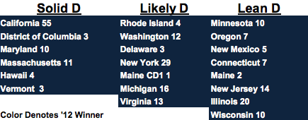 Democratic electoral college votes