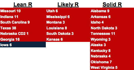 Republican electoral college votes