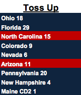 Tossup electoral college votes