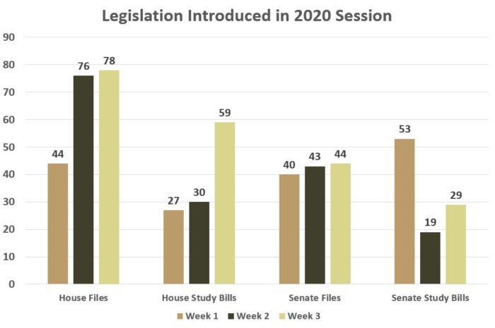 Annotation Introduced in 2020 Session