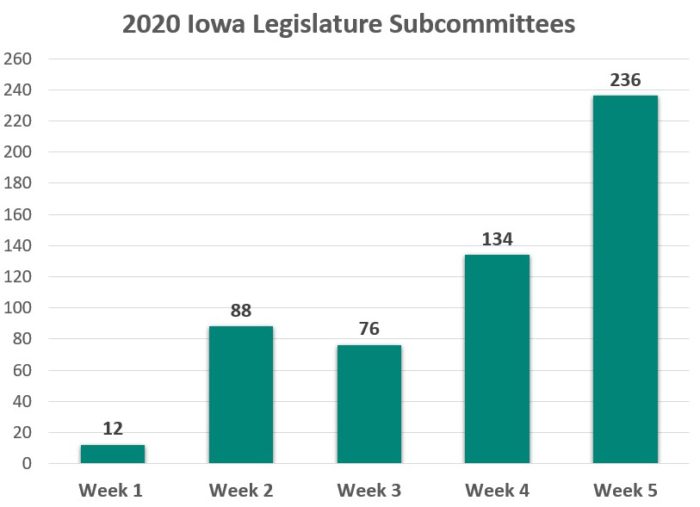 2020 Iowa Legislature Subcommittees