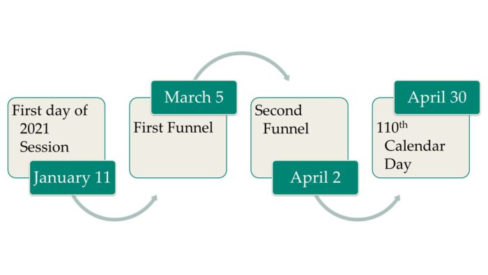 Legislative Timetable