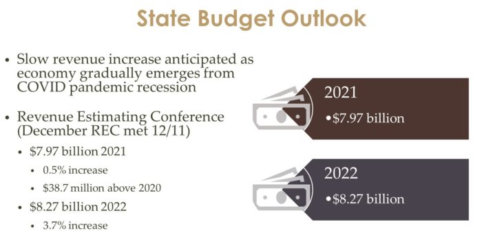 State Budget Outlook